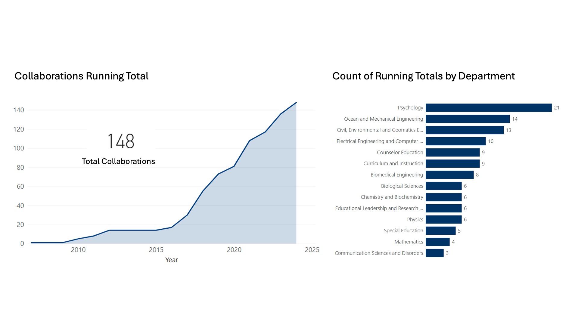 opk12-research/oct-24-collaborations-running-total.jpeg